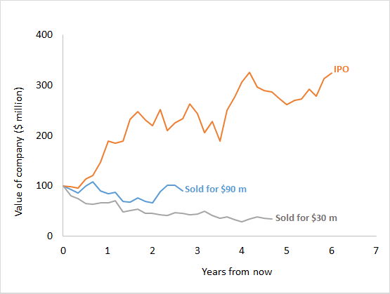 explanationchart1